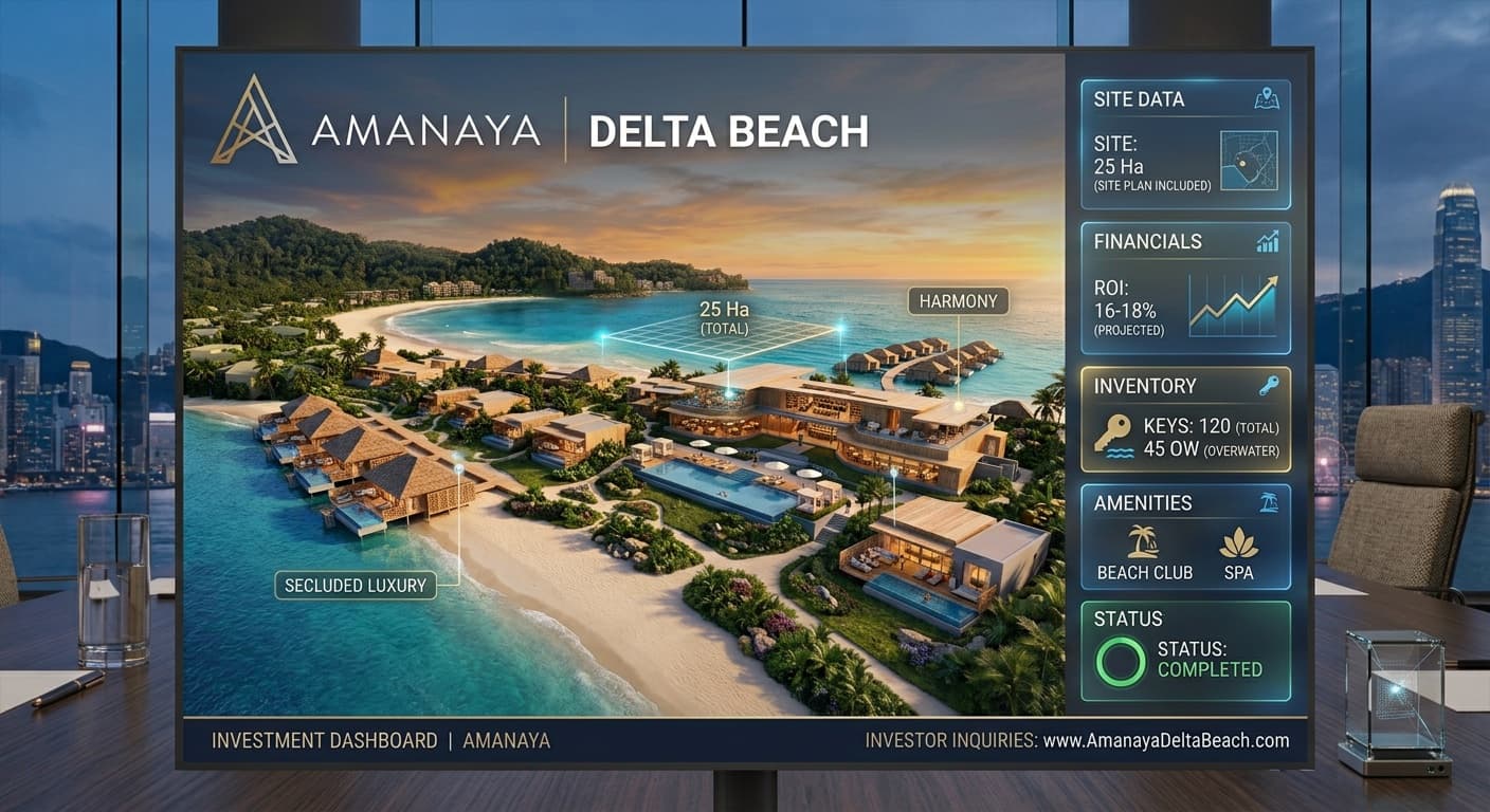 Investor presentation slide for a beach resort with site, inventory, and amenity panels